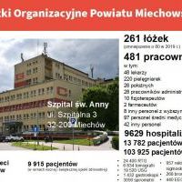 Jeden ze slajd&oacute;w z prezentacji starosty z raportu o stanie Powiatu Miechowskiego