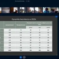 Dynamika bezrobocia w 2020 r. w Powiecie Miechowskim